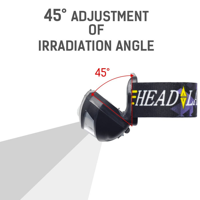 USB Rechargeable & Sensor Headlamp