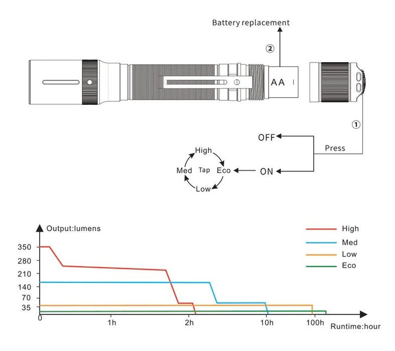 Fenix E20 V2.0 AA Flashlight