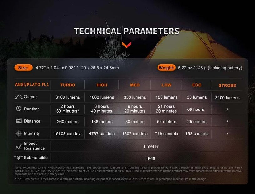 Fenix E35R Rechargeable EDC Flashlight