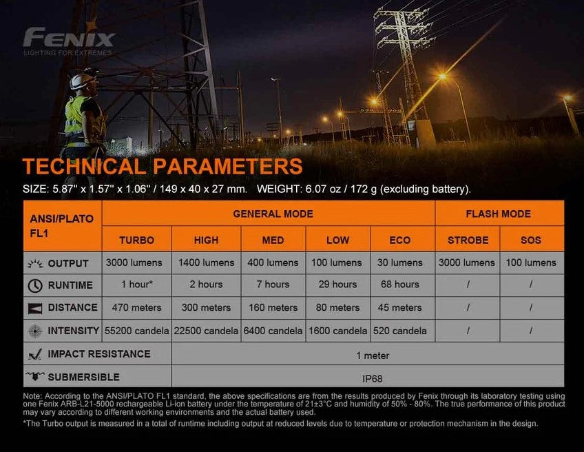 Fenix C7 Work Flashlight