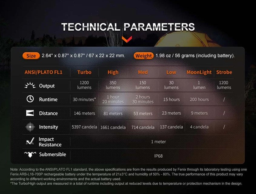 Fenix E18R V2.0 Rechargeable EDC Flashlight