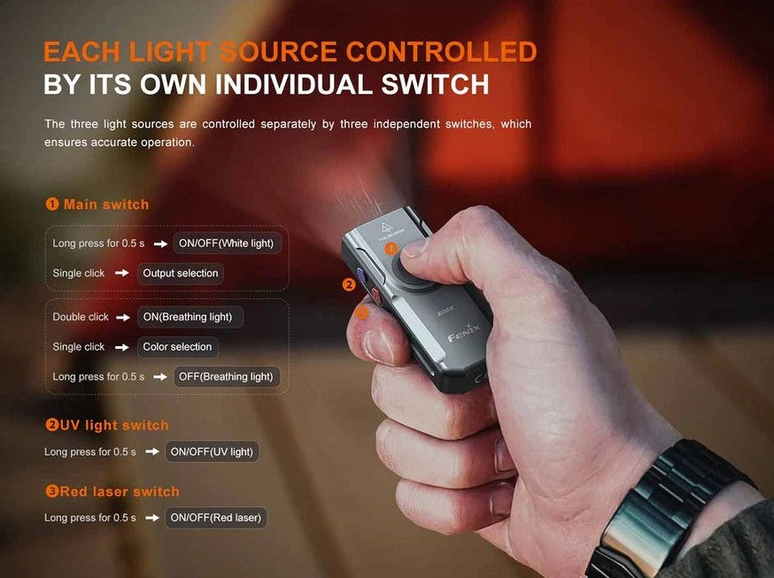 Fenix E06R Rechargeable EDC Flashlight