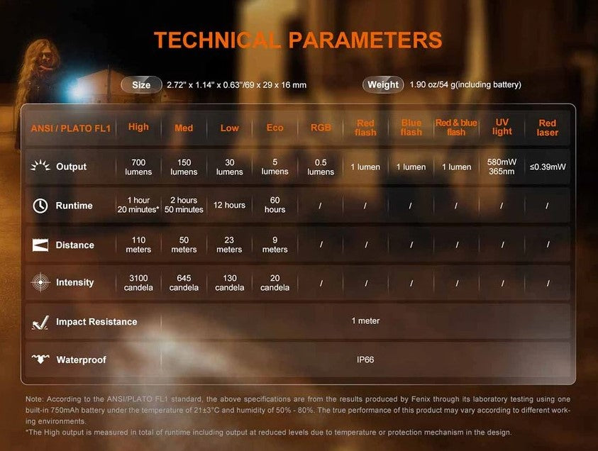 Fenix E06R Rechargeable EDC Flashlight