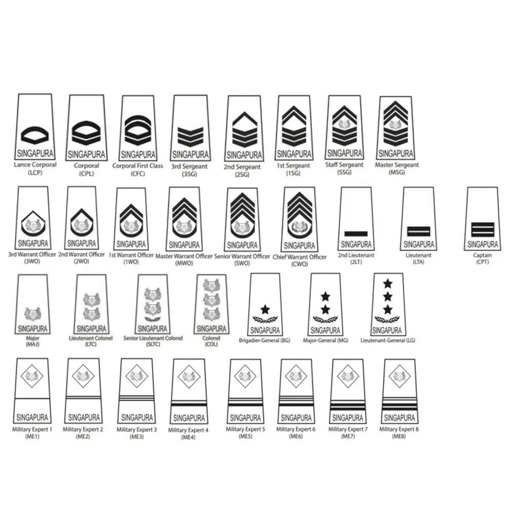 Army No.1 Mini Ranks — G MILITARY